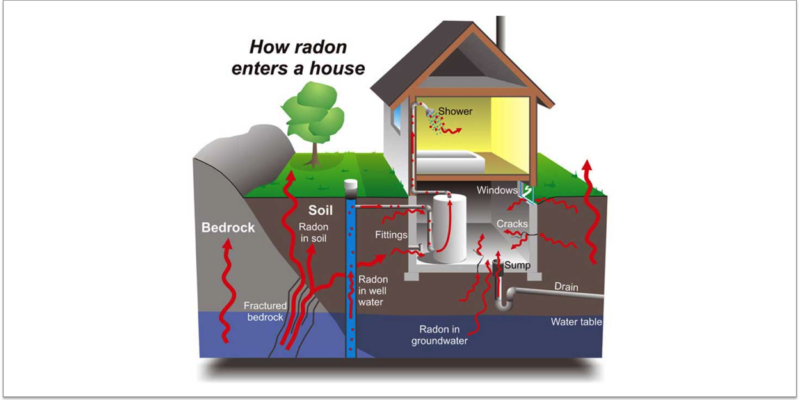 10 Myths About Radon You Should Stop Believing